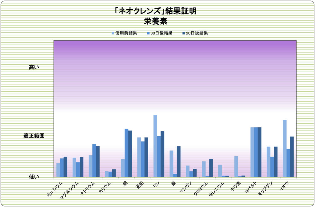 case-19-nutrition-90-day