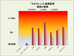 Case 18 Toxin 90 Day