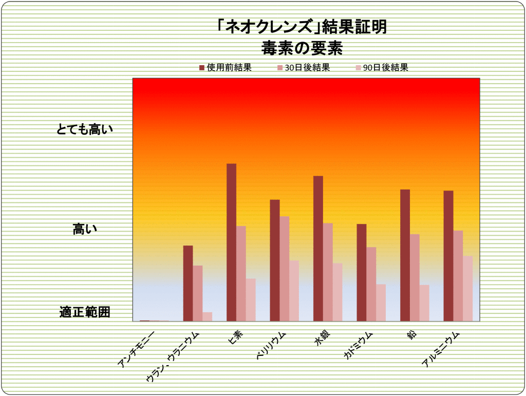 Case-01-Toxins-90-Days