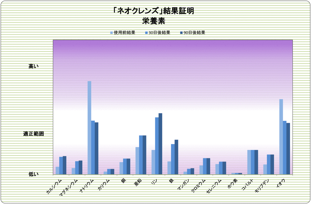 Case-06-Nutrient-90-Day