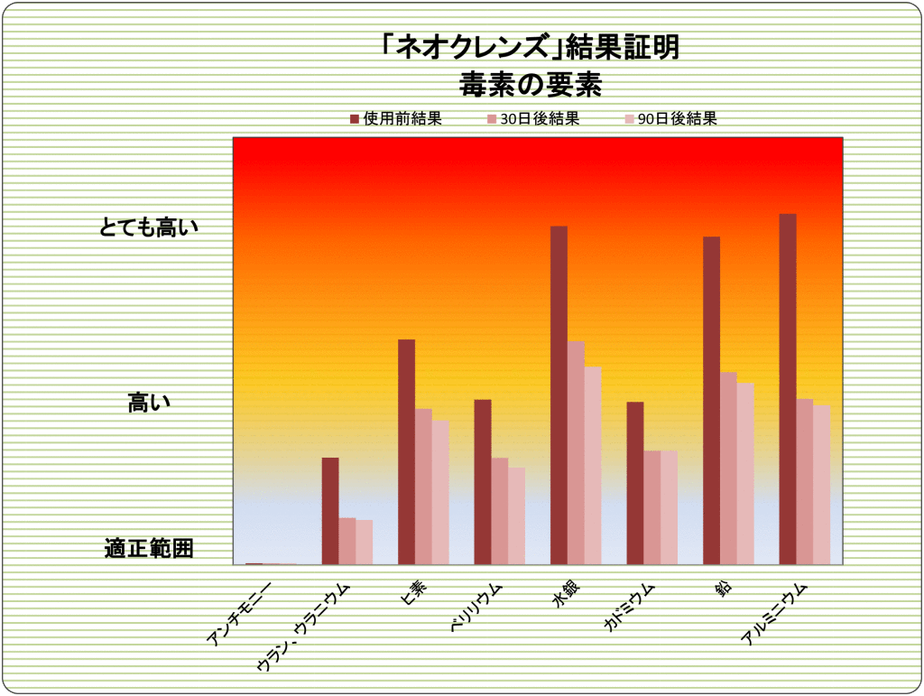 Case-06-Toxins-90-Day