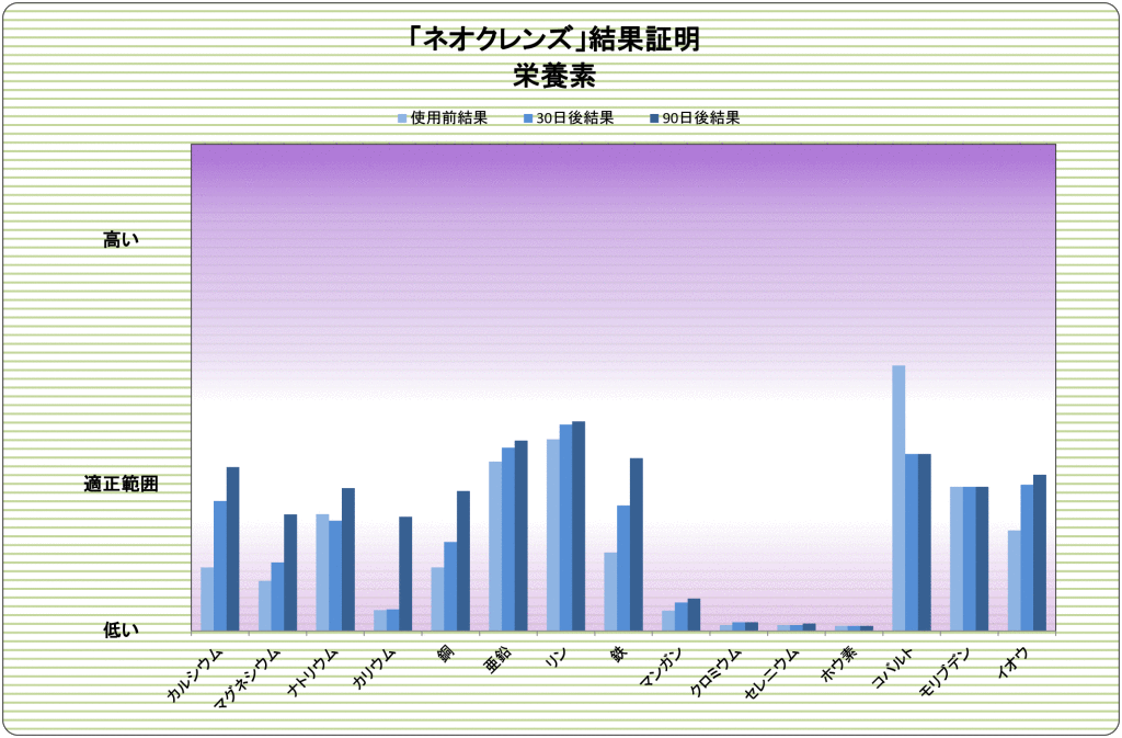 Case-05-Nutrient-90-Day