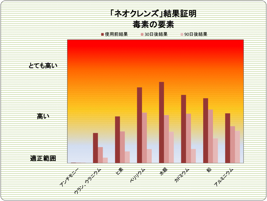 Case-05-Toxins-90-Day