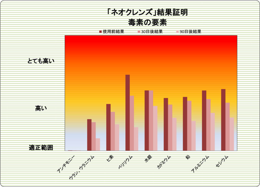 Case 19 Toxins 90 Day