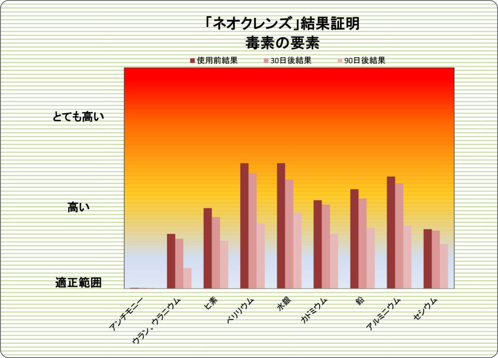 Case 20 Toxins 90 Day